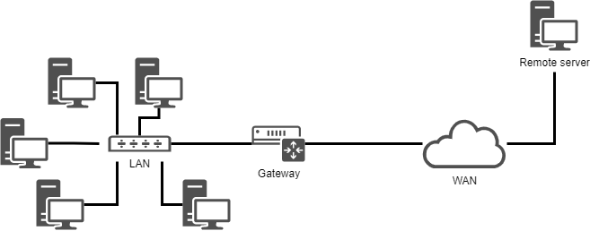 Illustration de notre architecture réseau