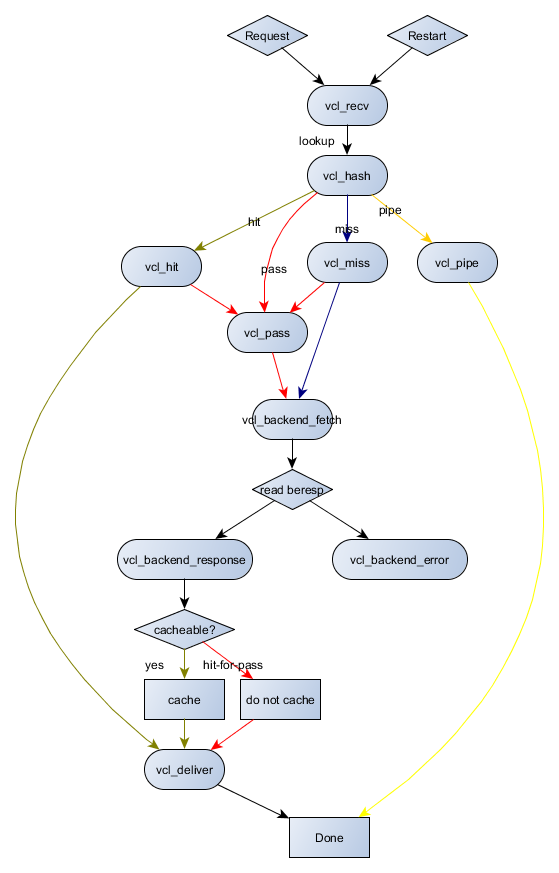 Transparent implementation for the customer