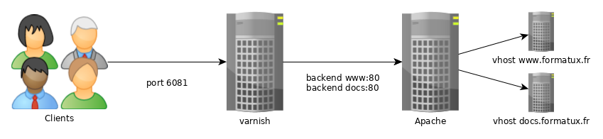 How Varnish works by default