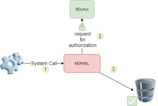 selinux-security-documentation