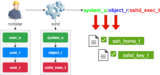 selinux-security-documentation