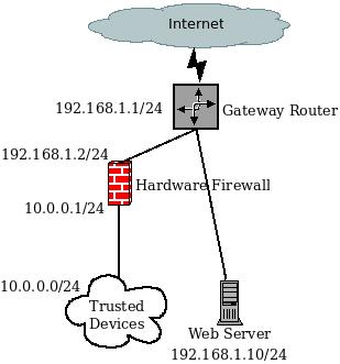 Hardened web server